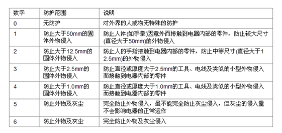 漢鼎：led燈的開關電源 www.hongdaodiban.com