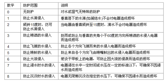 漢鼎：led燈的開關電源 www.hongdaodiban.com