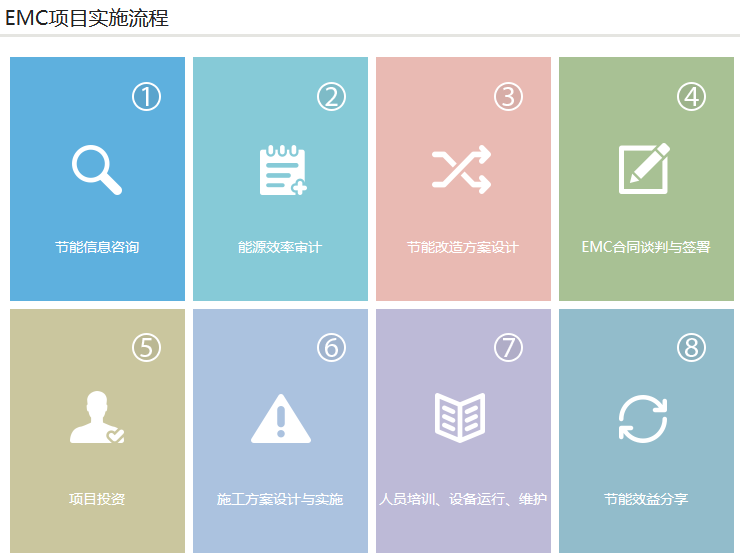 emc照明節能改造